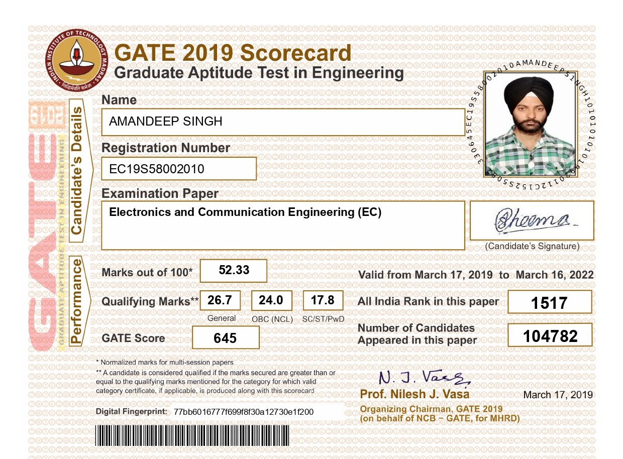 GATE 2019 Scorecard
