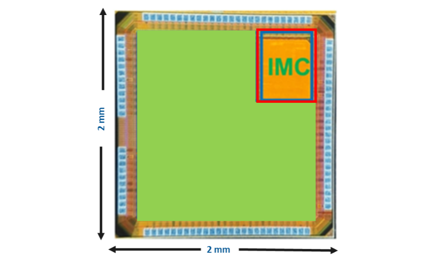 PVT-Insensitive IMC Chip